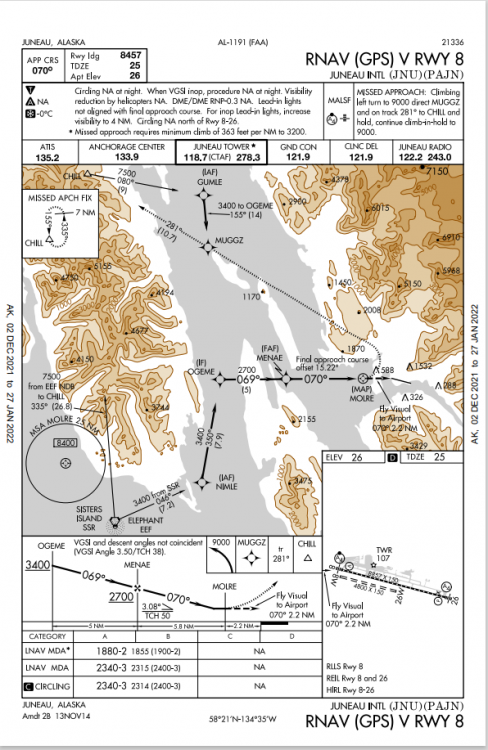 RNAV GPS V Rwy8.PNG
